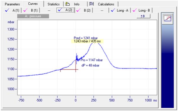 Dane z czujnika dynamicznego wzrostu ciśnienia typu MEX3.2HT